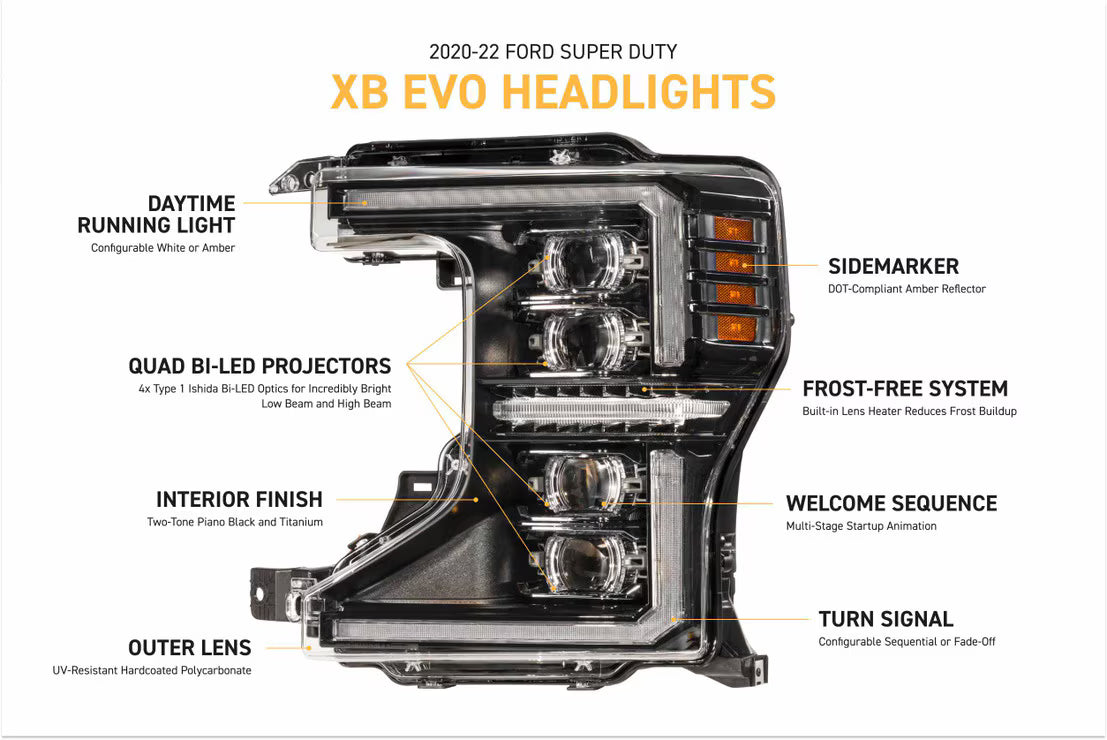 2017–2019 Ford Super Duty XB LED-Scheinwerfer (Gen 2)