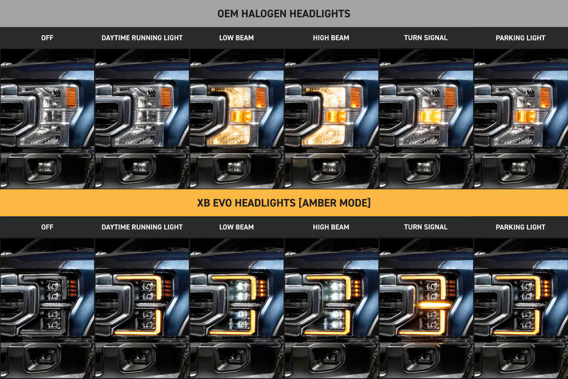 2017–2019 Ford Super Duty XB LED-Scheinwerfer (Gen 2)