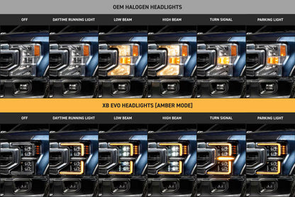 2017–2019 Ford Super Duty XB LED-Scheinwerfer (Gen 2)