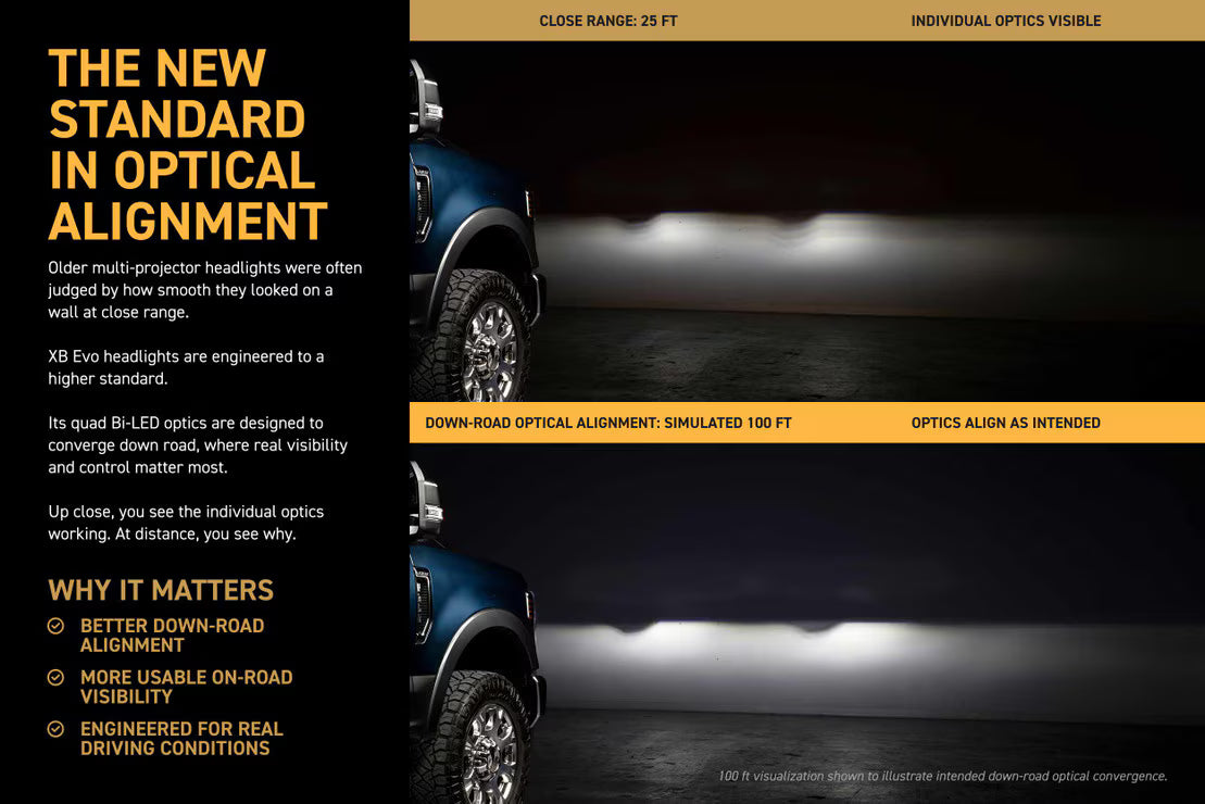 2017–2019 Ford Super Duty XB LED-Scheinwerfer (Gen 2)
