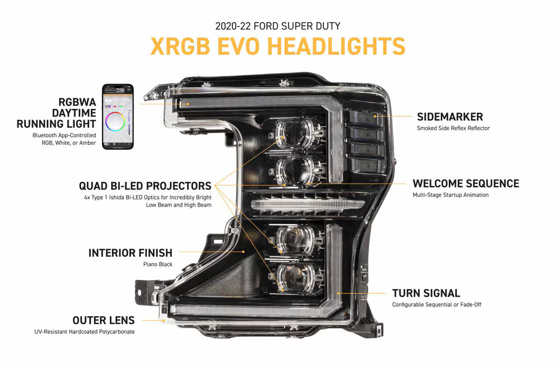 2017–2019 Ford Super Duty XB LED-Scheinwerfer (Gen 2)