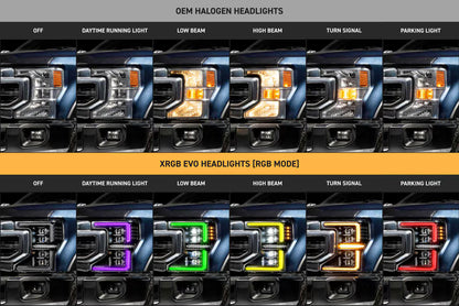 2017–2019 Ford Super Duty XB LED-Scheinwerfer (Gen 2)