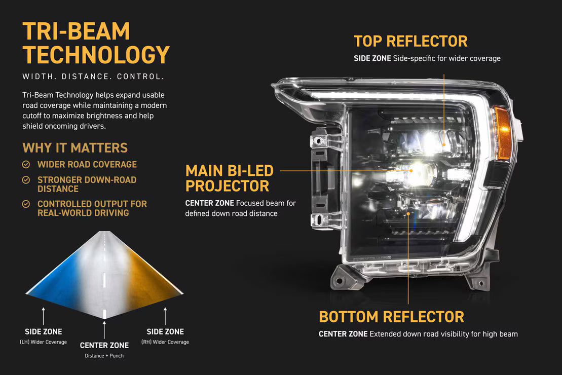 2021-2023 Ford F-150 Raptor XB EVO Hybrid LED Headlights
