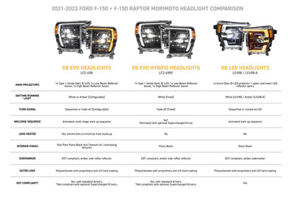 2021-2023 Ford F-150 XB EVO LED Headlights