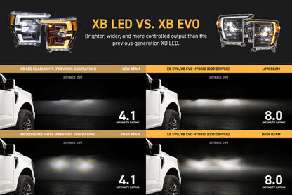 2021-2023 Ford F-150 XB EVO LED Headlights