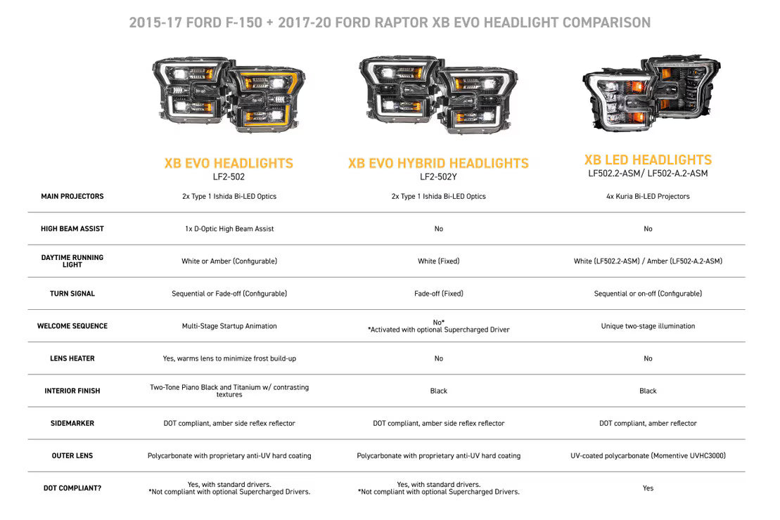 2015-2017 Ford F-150 XB EVO LED Headlights