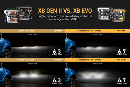 2015-2017 Ford F-150 XB EVO LED Headlights