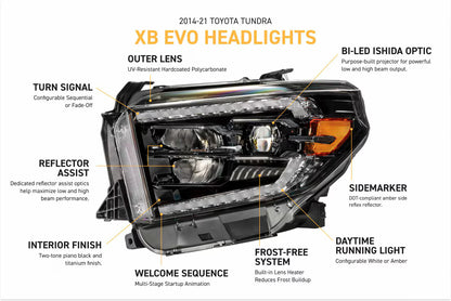 2014-2021 Toyota Tundra XB EVO LED Headlights