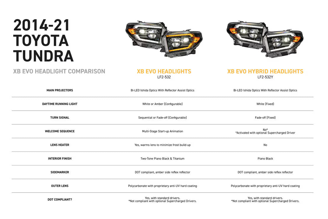 2014-2021 Toyota Tundra XB EVO LED Headlights