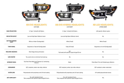 2007–2013 Toyota Tundra XB LED-Scheinwerfer 