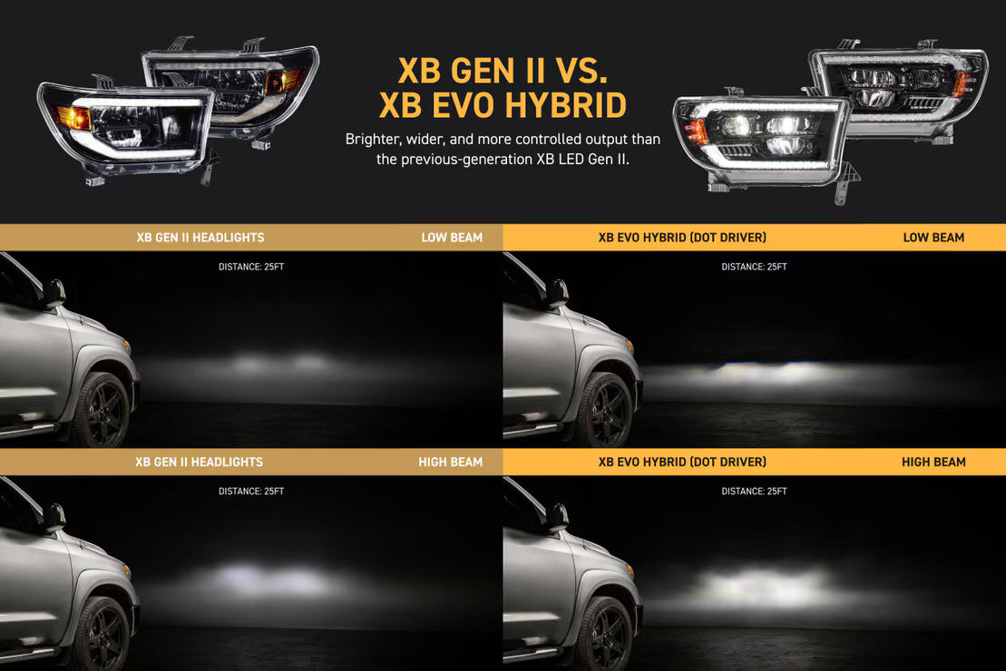 2007–2013 Toyota Tundra XB LED-Scheinwerfer 