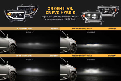 2007–2013 Toyota Tundra XB LED-Scheinwerfer 