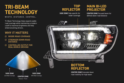 2007–2013 Toyota Tundra XB LED-Scheinwerfer 