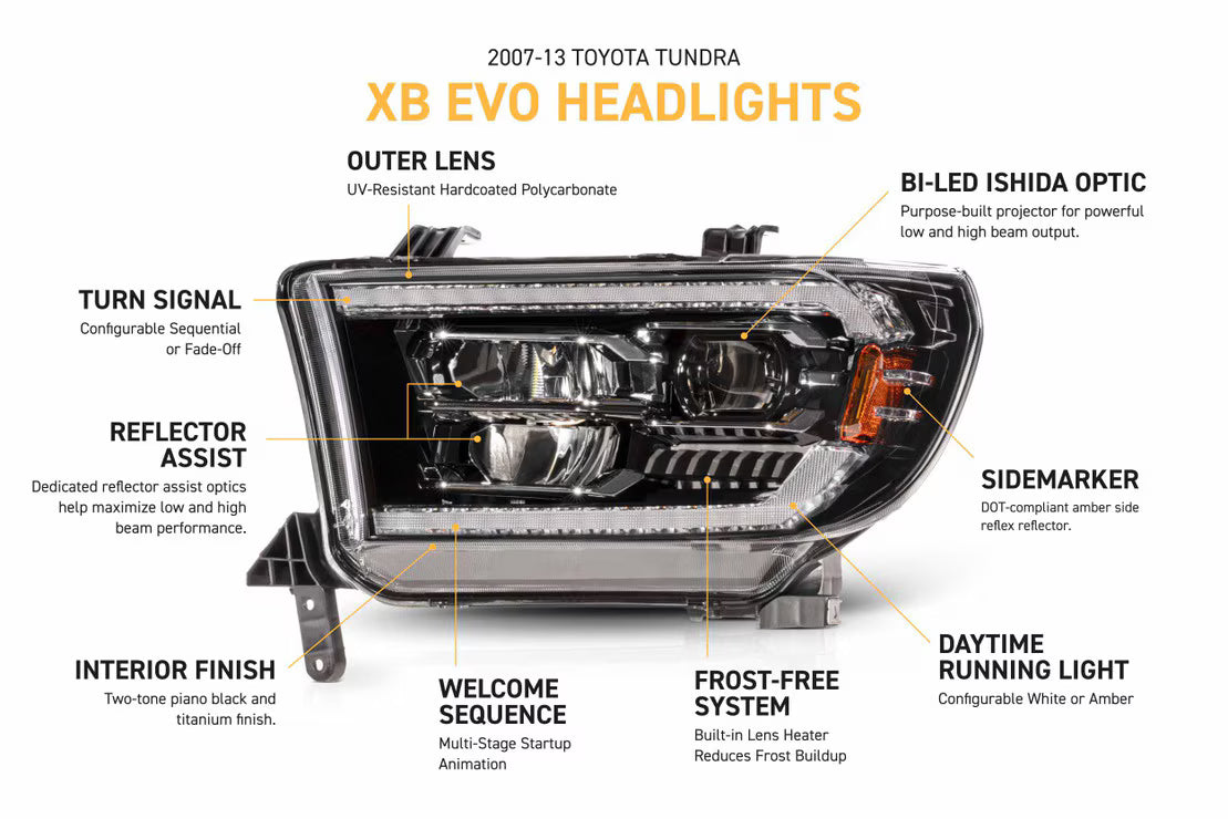 2007–2013 Toyota Tundra XB LED-Scheinwerfer 