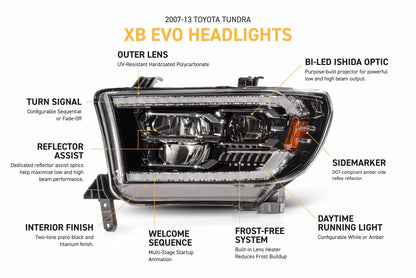 2007–2013 Toyota Tundra XB LED-Scheinwerfer 