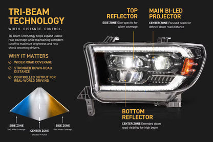 2007–2013 Toyota Tundra XB LED-Scheinwerfer 