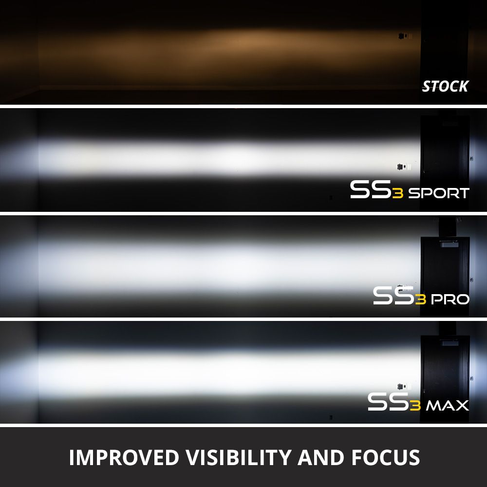 2019+Mercedes-Benz Sprinter SS3 LED Fog Light Kit