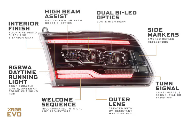 2009-2018 Dodge Ram HD XRGB EVO LED Headlights