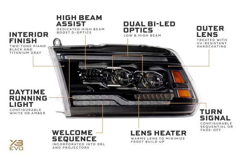 2009-2018 Dodge Ram XB EVO LED Headlights