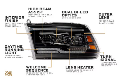 2009-2018 Dodge Ram XB EVO LED Headlights