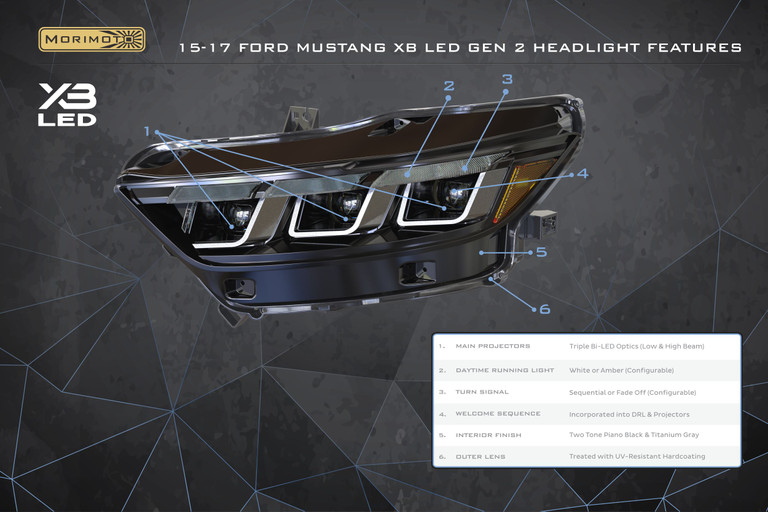 2015-2022 Ford Mustang GT350 / GT350R / GT500 LED-Scheinwerfer