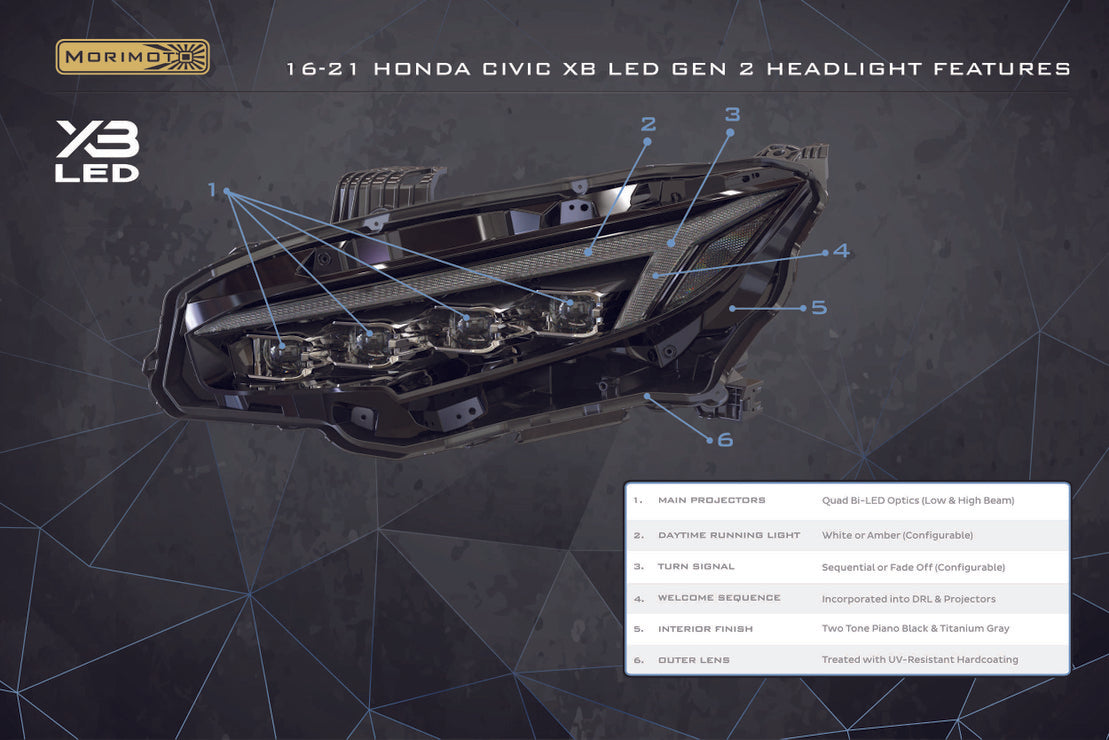 Faros LED del Honda Civic XB 2016-2021