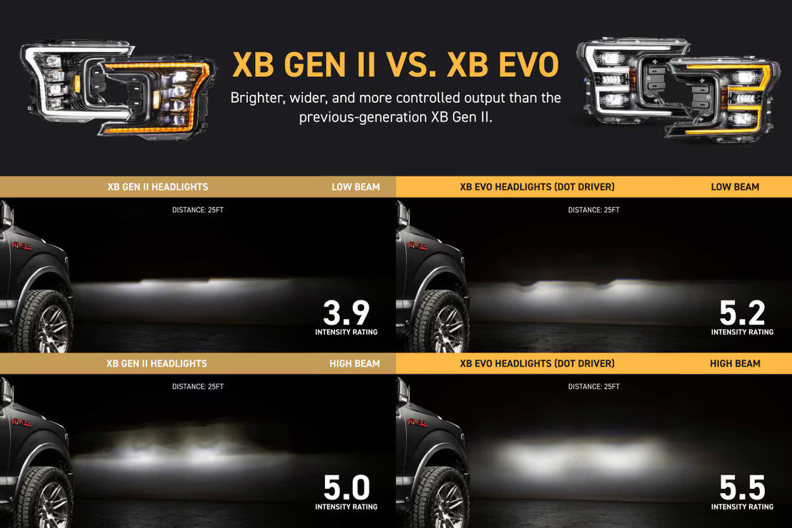 2018-2020 Ford F-150 XB EVO LED Headlights