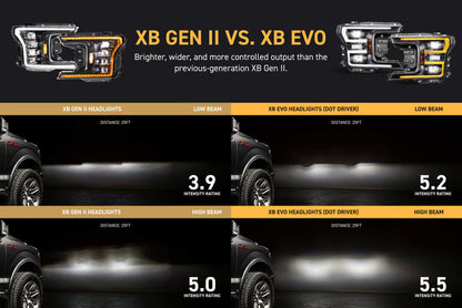 2018-2020 Ford F-150 XB EVO LED Headlights