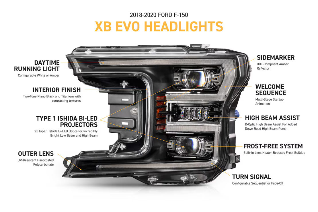 2018-2020 Ford F-150 XB EVO LED Headlights