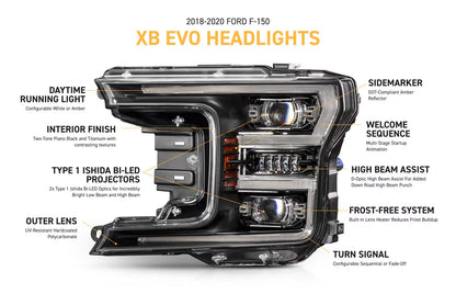 2018-2020 Ford F-150 XB EVO LED Headlights