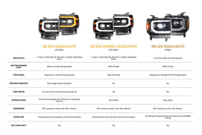 2015-2018 GMC Sierra XB EVO LED Headlights