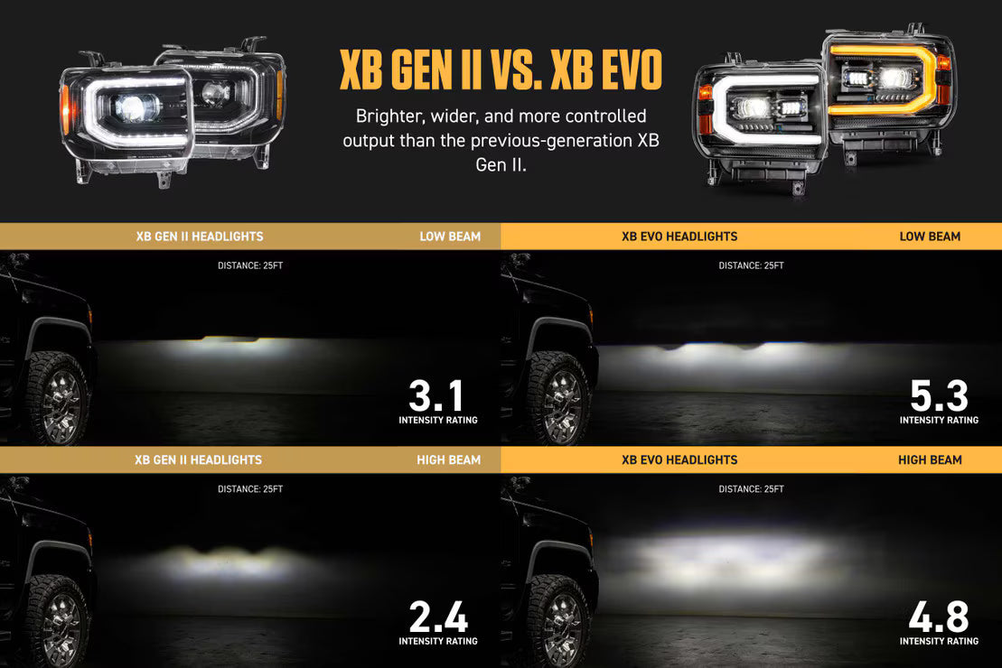 2015-2018 GMC Sierra XB EVO LED Headlights
