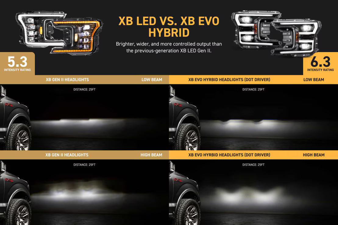 2018-2020 Ford F-150 XB EVO Hybrid LED Headlights