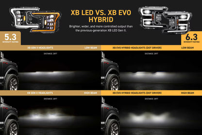 2018-2020 Ford F-150 XB EVO Hybrid LED Headlights