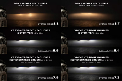 2009-2018 Dodge Ram HD XRGB EVO LED Headlights