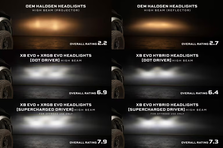 2009-2018 Dodge Ram XB EVO LED Headlights