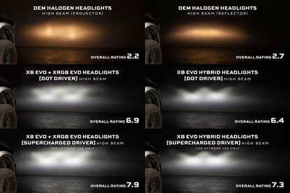 2009-2018 Dodge Ram XB EVO LED Headlights