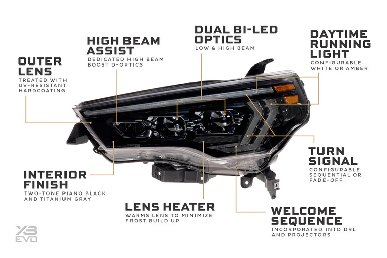 2014-2024 Toyota 4Runner XB Evo LED Headlights