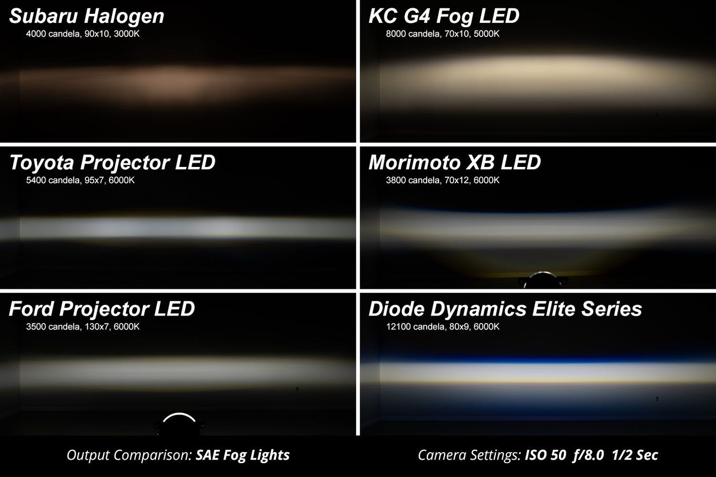 Elite Series Fog Lamps for 2018+ Jeep JL Wrangler