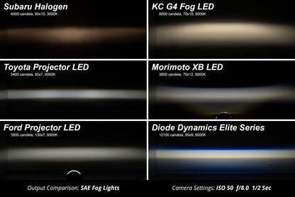 Elite Series Fog Lamps for 2018+ Jeep JL Wrangler