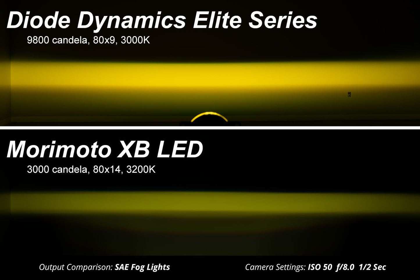 Elite Series Fog Lamps for 2018+ Jeep JL Wrangler