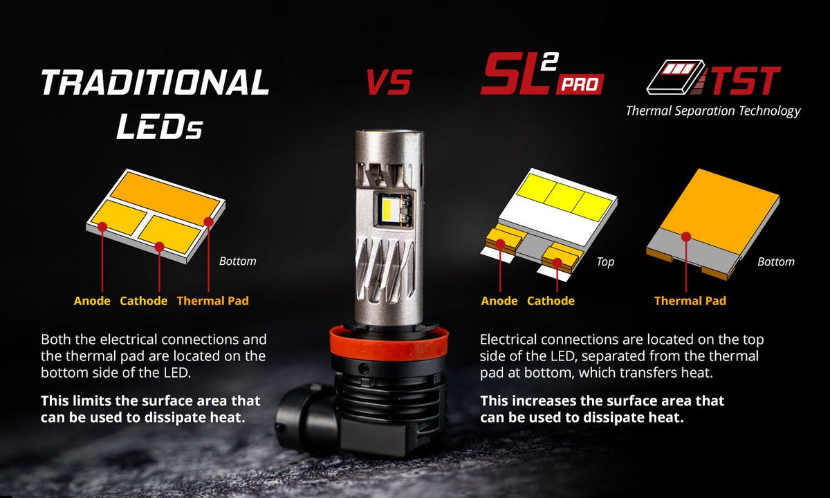 9007 SL2 Pro LED Bulbs