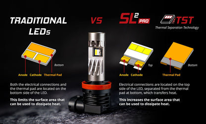 9007 SL2 Pro LED Bulbs
