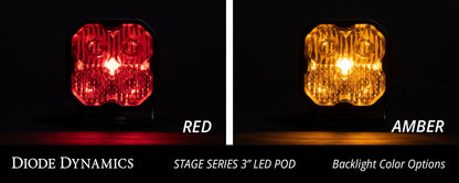 SS3 LED Pod Flush (Single)