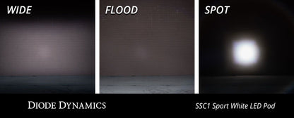 Módulo LED estándar SSC1 (individual) 