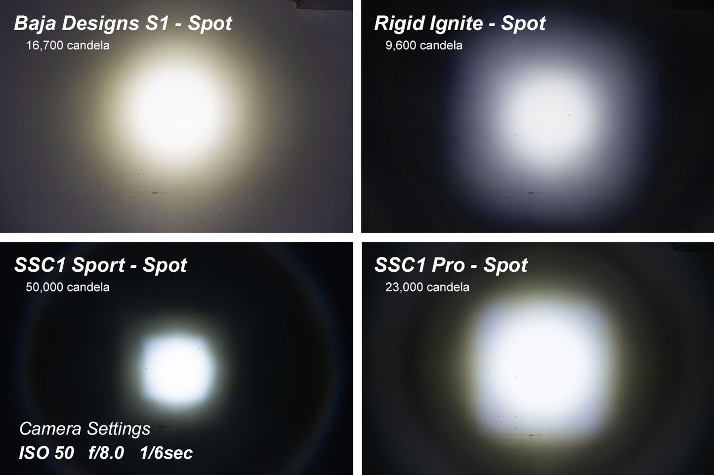 Módulo LED estándar SSC1 (individual) 