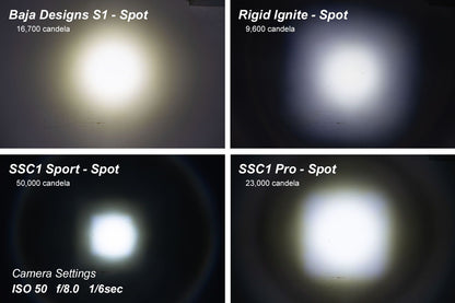 Módulo LED estándar SSC1 (individual) 