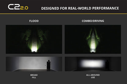 SSC2 LED Pod Flush (Single)