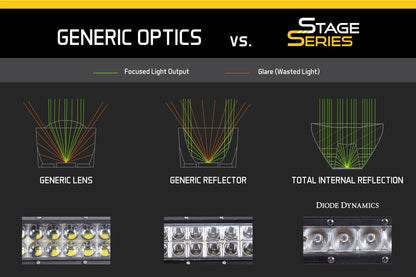 Stage Series 30" Bernsteinfarbene Lichtleiste