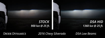 Bombillas HID de repuesto OEM para Chevrolet Silverado 1500 2016-2021 (par), 4300 K